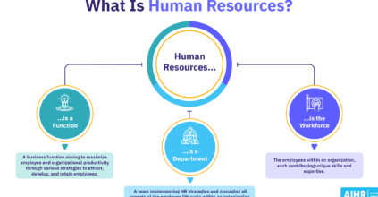 abou humein resources enterprise